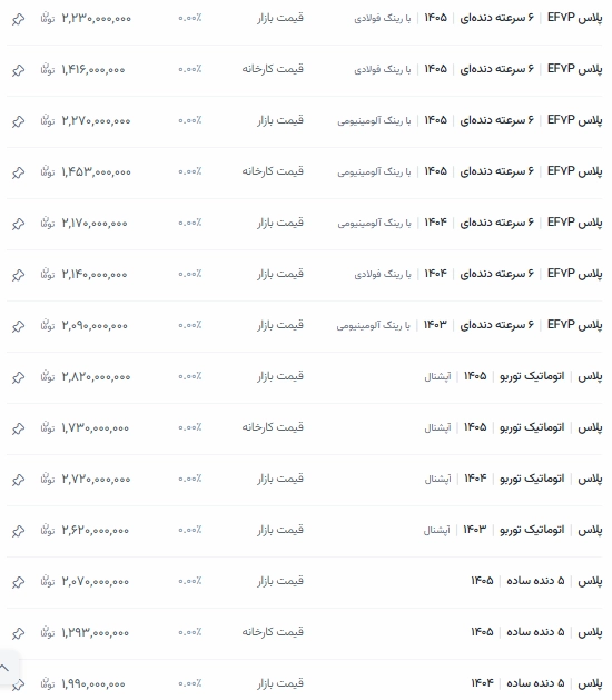 قیمت محصولات ایرانخودرو در مرداد 1405 9 قیمت خودرو دنا-کافی نتی