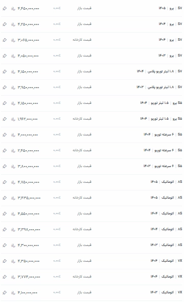 قیمت محصولات ایرانخودرو در مرداد 1405 7 قیمت خودرو هایما- کافی نتی