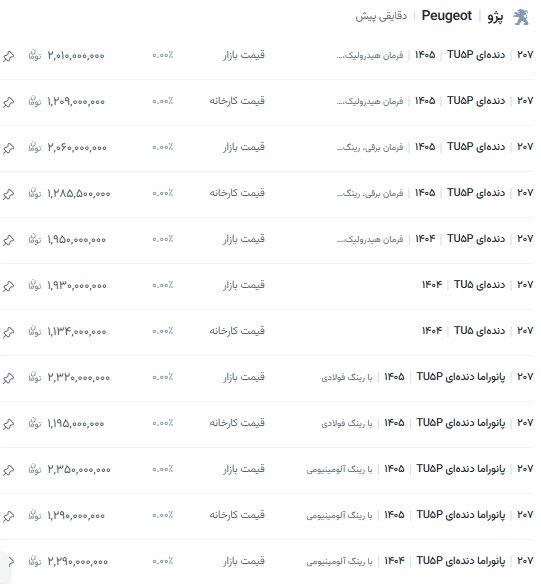 قیمت خودرو  پژو 207 -کافی نتی
