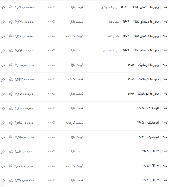 قیمت محصولات ایرانخودرو در مرداد 1405 3 قیمت خودرو پژو 207 -کافی نتیی
