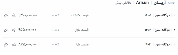 قیمت محصولات ایرانخودرو در مرداد 1405 8 قیمت خودروی آریسان-کافی نتی
