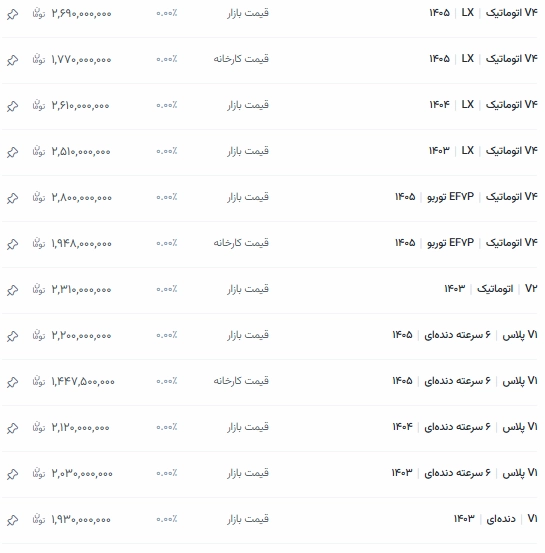 قیمت محصولات ایرانخودرو در مرداد 1405 10 قیمت خودروی تارا-کافی نتی